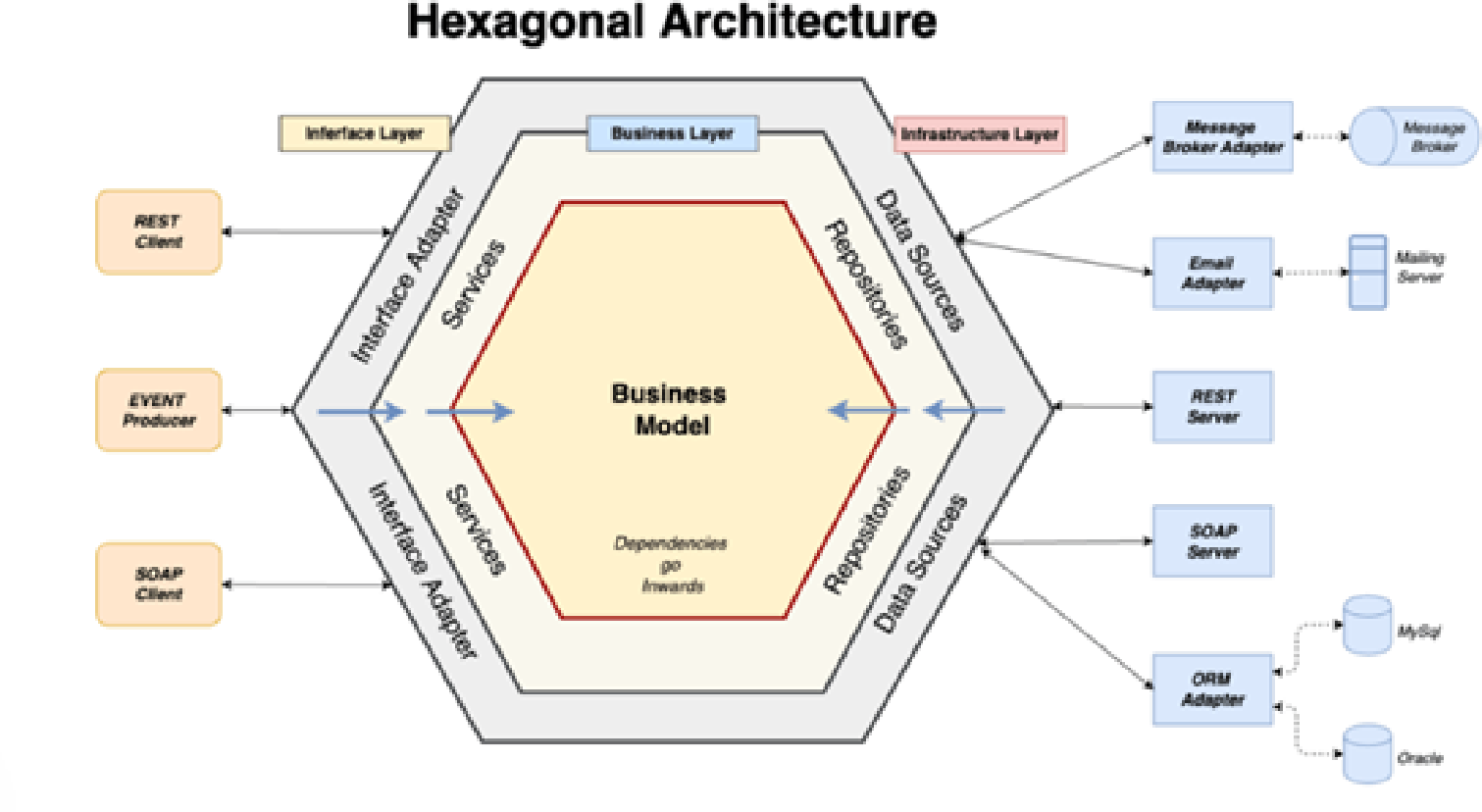 Figure figures/intro/hexa