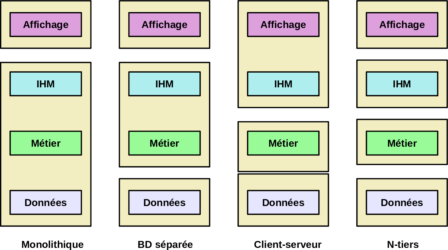 Figure figures/bb/arch-couches