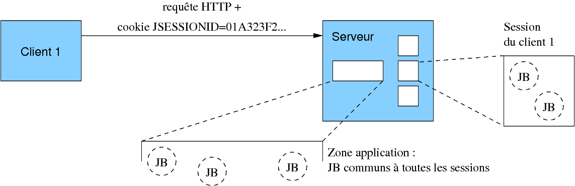 Figure figures/jsp/client-serveur-2