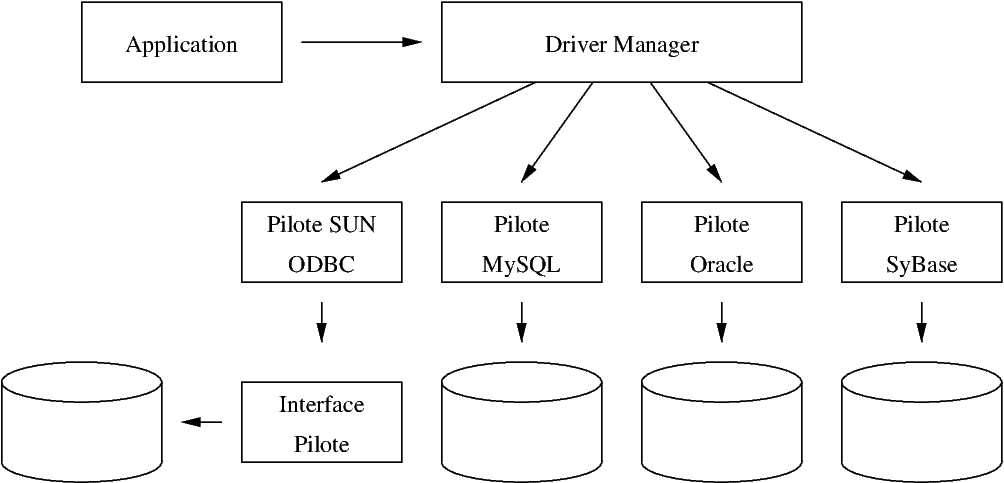 Figure figures/jdbc/struct-log