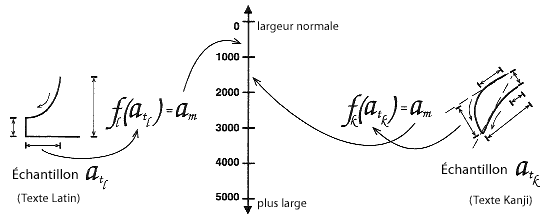 Illustration de Panose-2