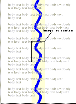 Une image de fond centre, des copies de celle-ci se rptant en haut et en bas des aires d'espacement et de contenu.