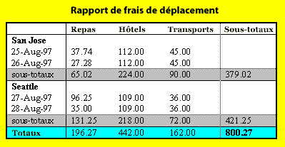 Image d'une table.