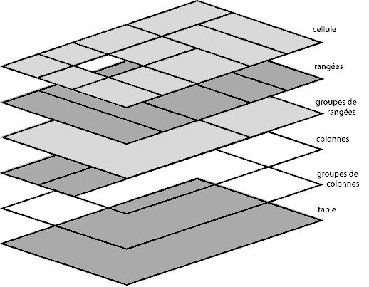 Schma des couches de la table.